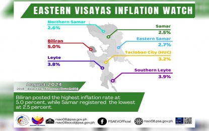 Nearly-Half-of-Eastern-Visayas-Households-Face-Moderate-to-Severe-Food-Insecurity-Survey-Finds